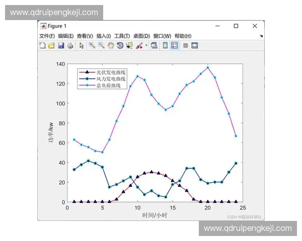 基于速度连续性分析的动力系统优化与控制方法研究