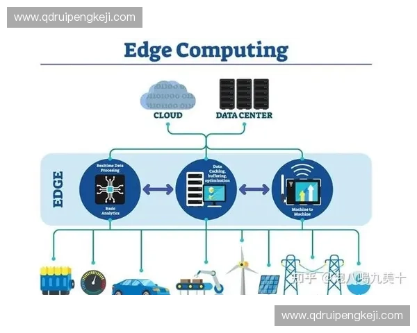 以边缘计算为核心驱动智能系统与产业协同创新发展路径研究探索