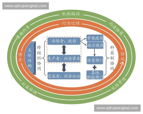 体育外交促进国际交流与国家形象构建路径研究新时代全球治理与合作共赢