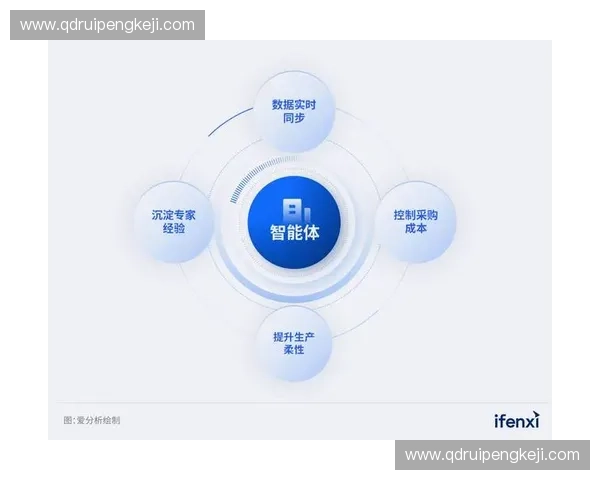 以需求预测为核心驱动企业供应链协同优化与精益决策新模式