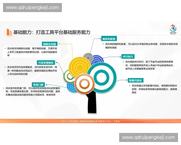 基于体育业务流程优化的管理模式创新与实践探索