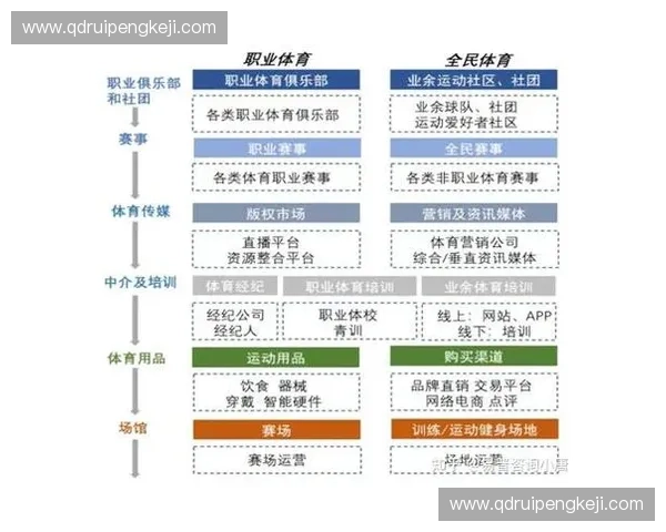 体育产业变革下的商业化发展模式与经济效益研究 体育产业变革下的商业化发展模式与经济效益研究